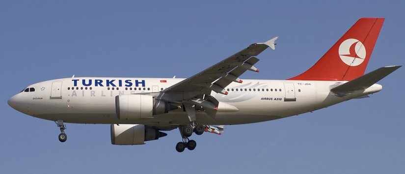 Most Known Turkish Brands